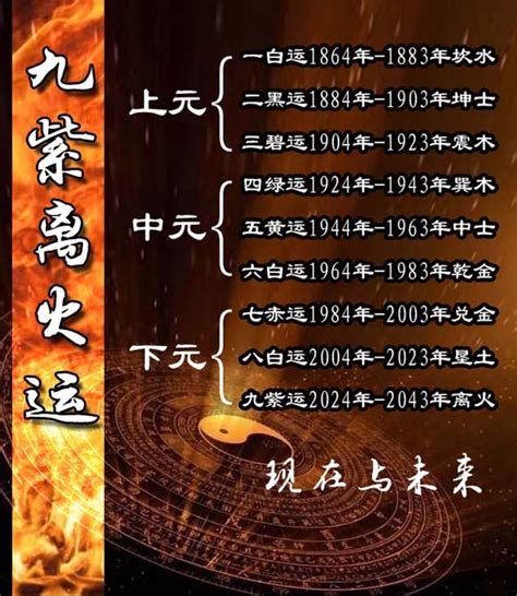 2044年一运|未来20年（2024~2043）：离火九运